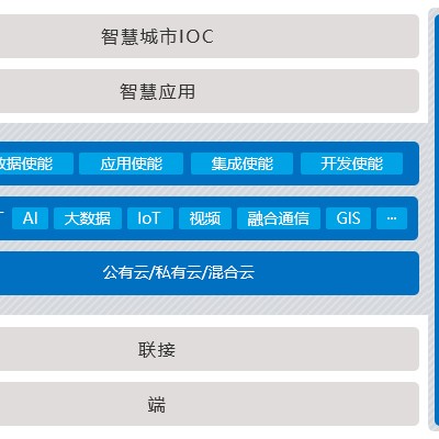 智慧网络
